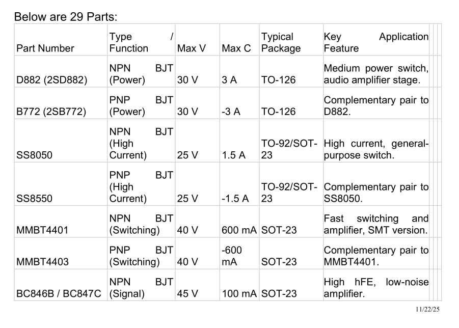AideTek Bipolar Transistors, MOSFETs, and Voltage Regulators kits total 29 parts, 10pcs per parts TD-10